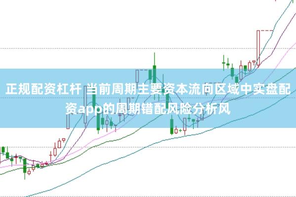 正规配资杠杆 当前周期主要资本流向区域中实盘配资app的周期错配风险分析风