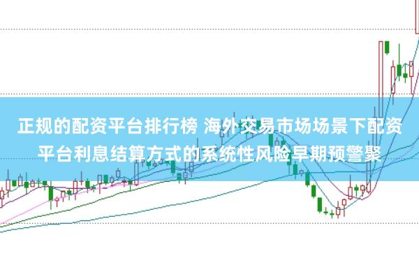 正规的配资平台排行榜 海外交易市场场景下配资平台利息结算方式的系统性风险早期预警聚