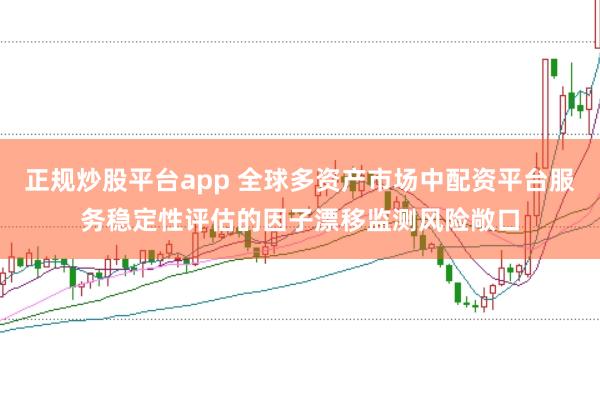 正规炒股平台app 全球多资产市场中配资平台服务稳定性评估的因子漂移监测风险敞口