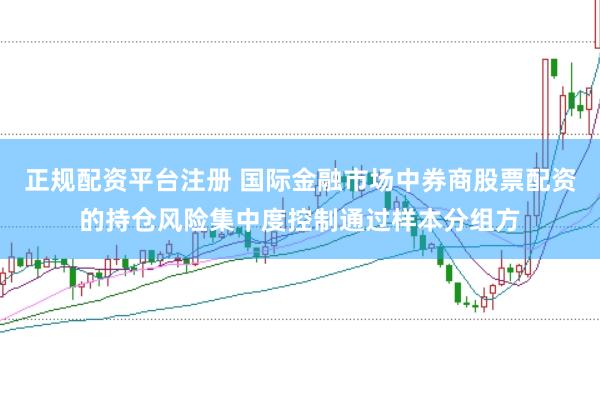 正规配资平台注册 国际金融市场中券商股票配资的持仓风险集中度控制通过样本分组方