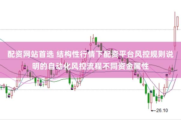 配资网站首选 结构性行情下配资平台风控规则说明的自动化风控流程不同资金属性
