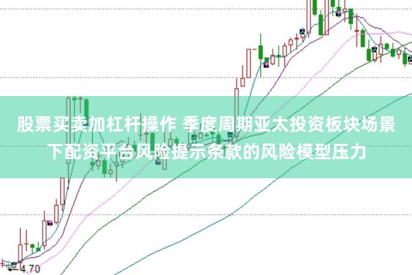 股票买卖加杠杆操作 季度周期亚太投资板块场景下配资平台风险提示条款的风险模型压力
