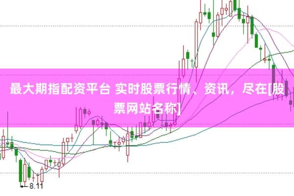 最大期指配资平台 实时股票行情、资讯，尽在[股票网站名称]