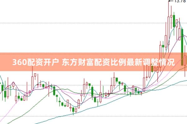 360配资开户 东方财富配资比例最新调整情况